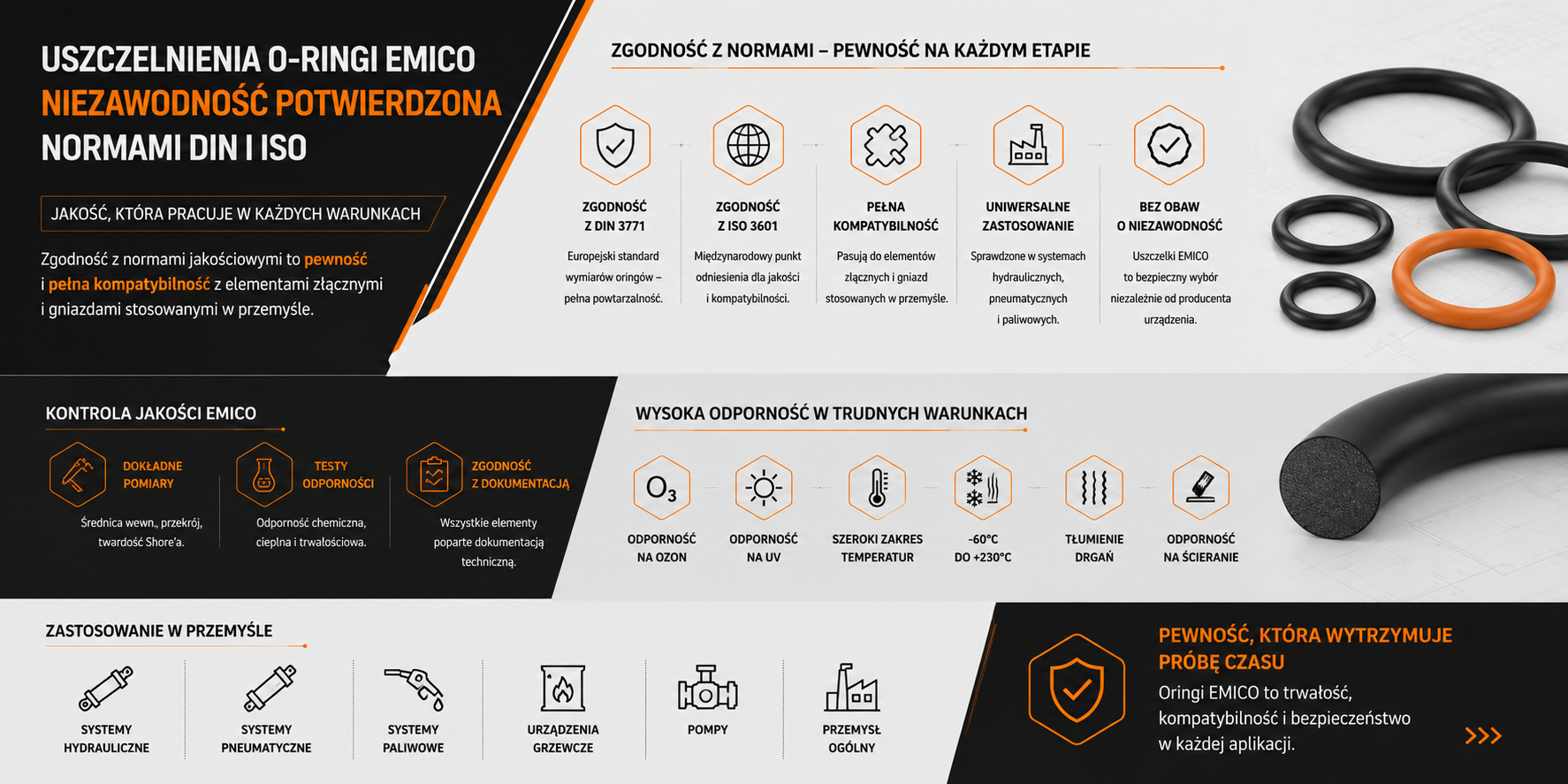 Uszczelnienia O-ringi EMICO