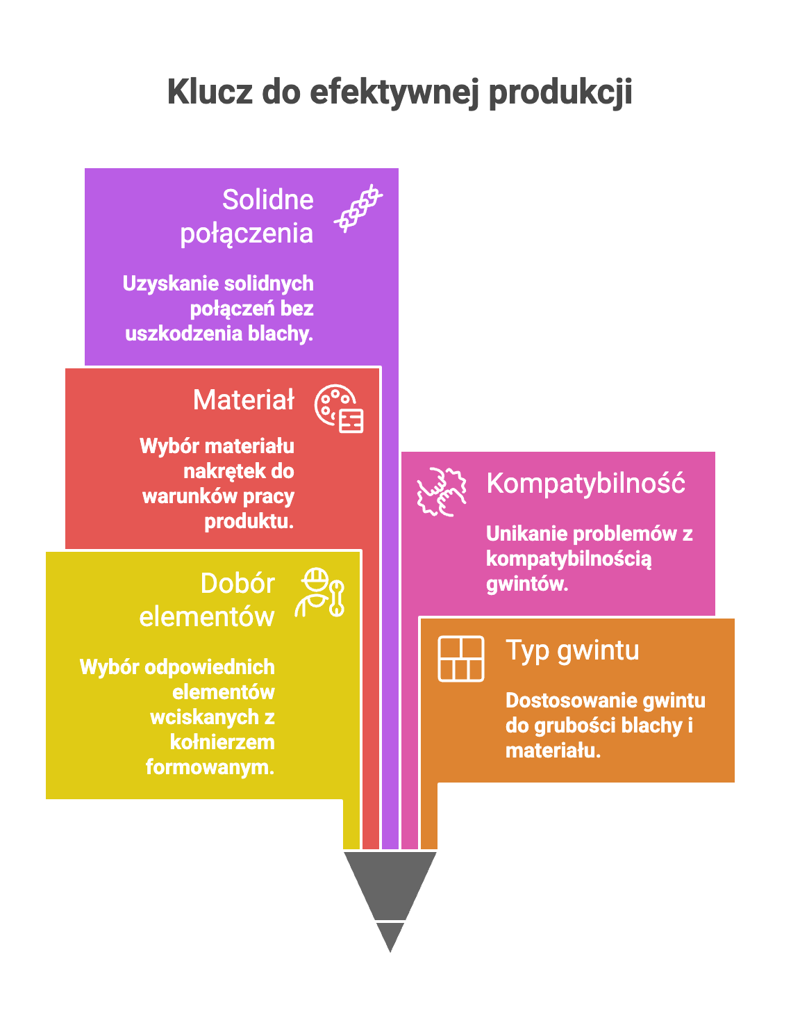 Nakrętki wciskane z kołnierzem radełkowanym