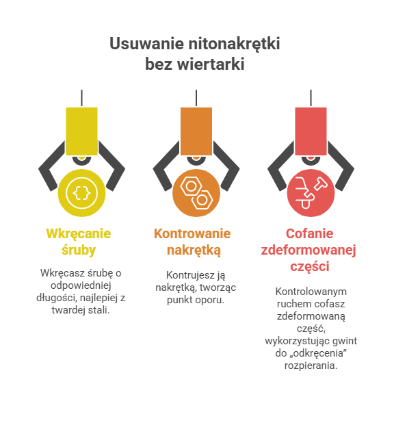 usuwanie nitonakrętki bez wiertarki