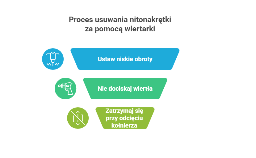 Usuwanie nitonakrętki