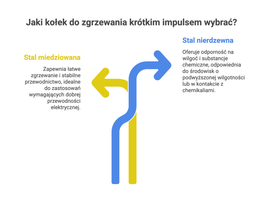 Kołki zgrzewane krótkim cyklem