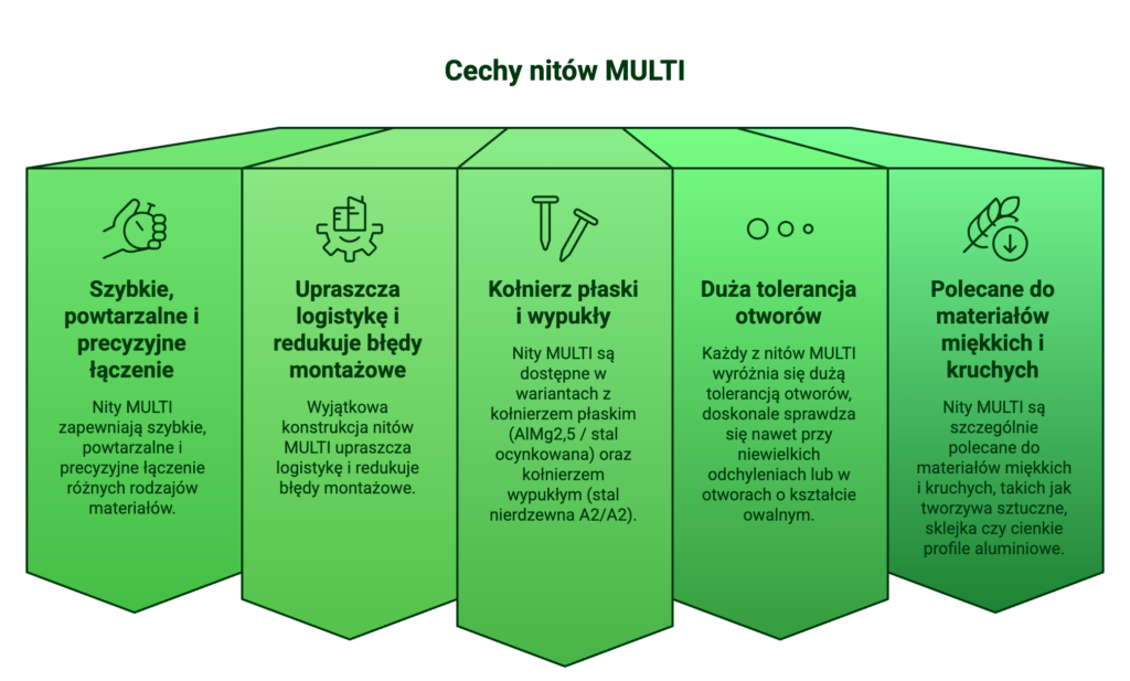 Nity Multi