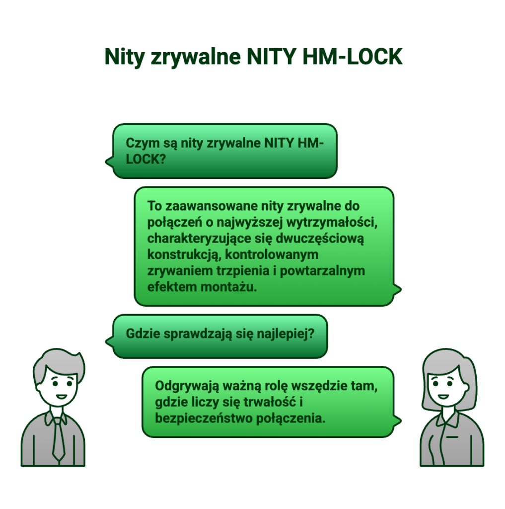 Strukturalne nity HM-LOCK