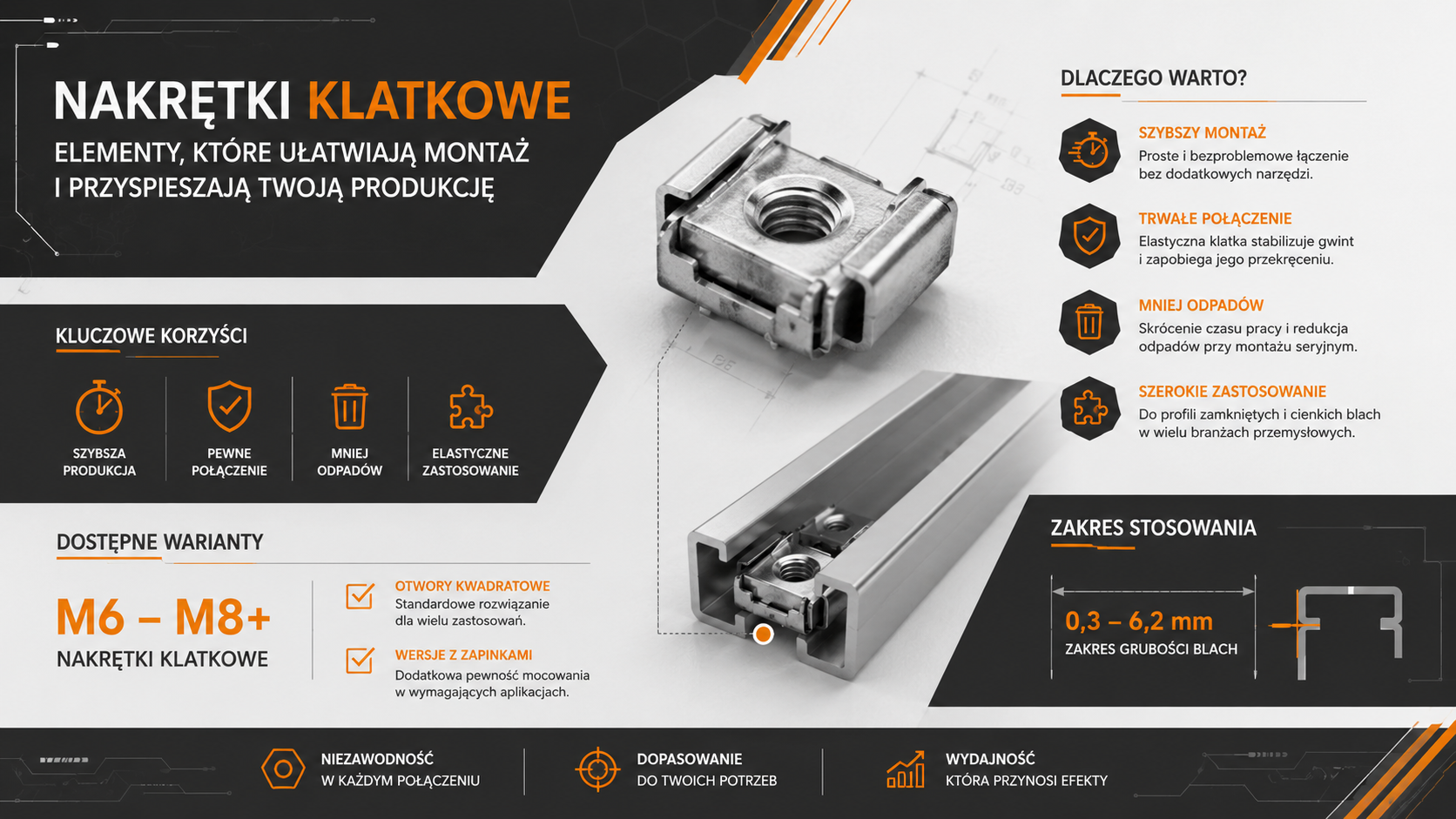 Nakrętka klatkowa