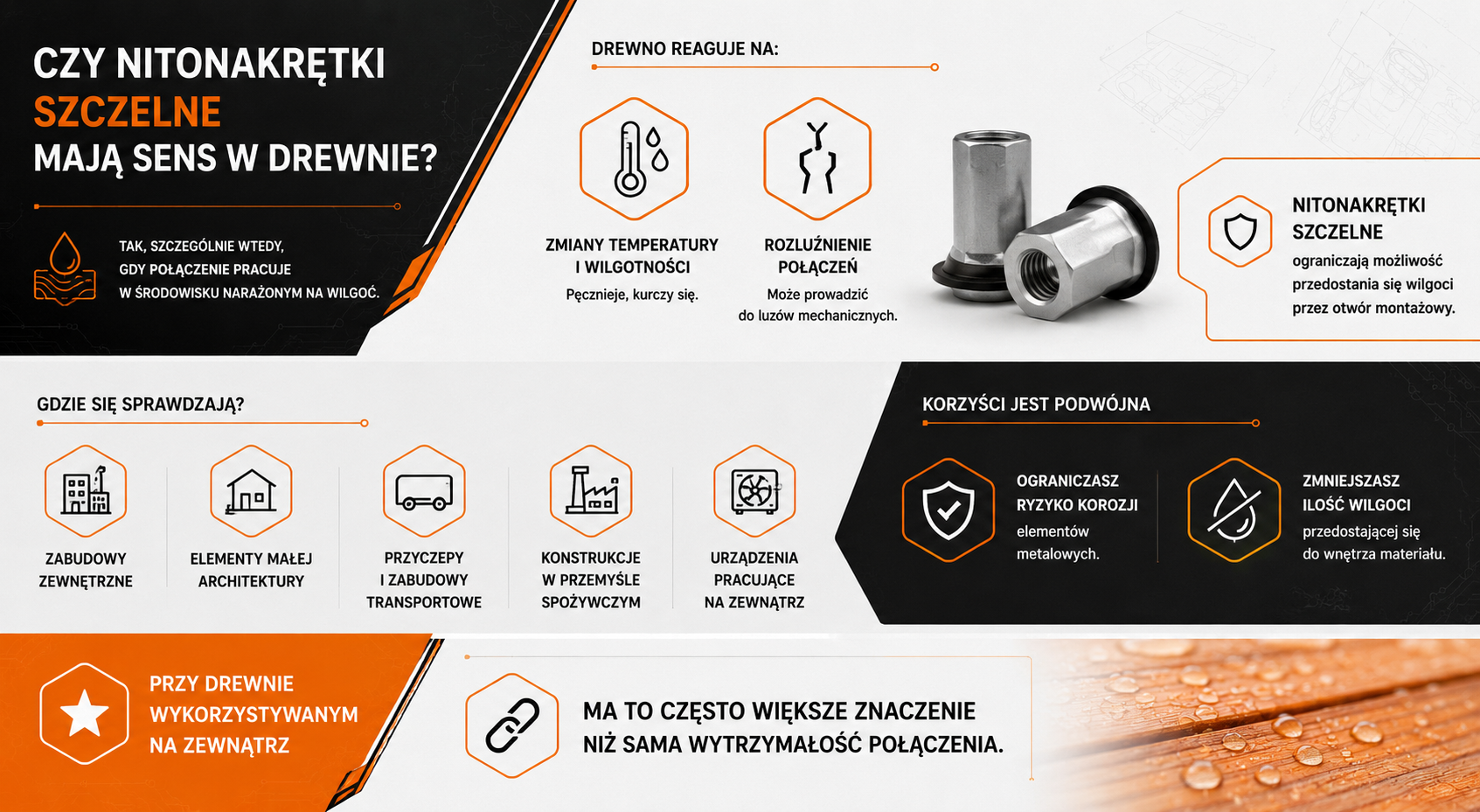 Nitonakrętki szczelne do drewna