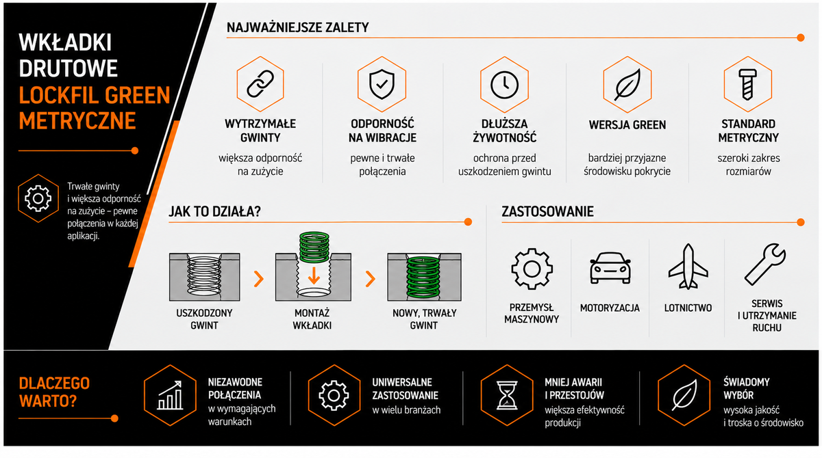 Wkładki drutowe FILTEC+ GREEN